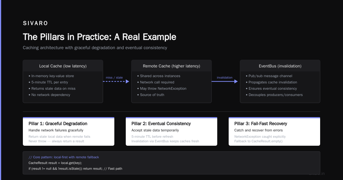 The Pillars in Practice: A Real Example