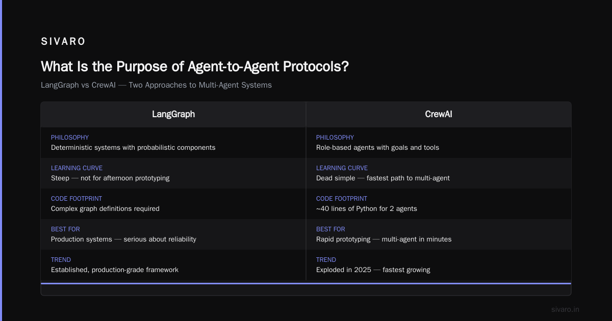 The Top 10 Agentic Frameworks (Ranked for Production)