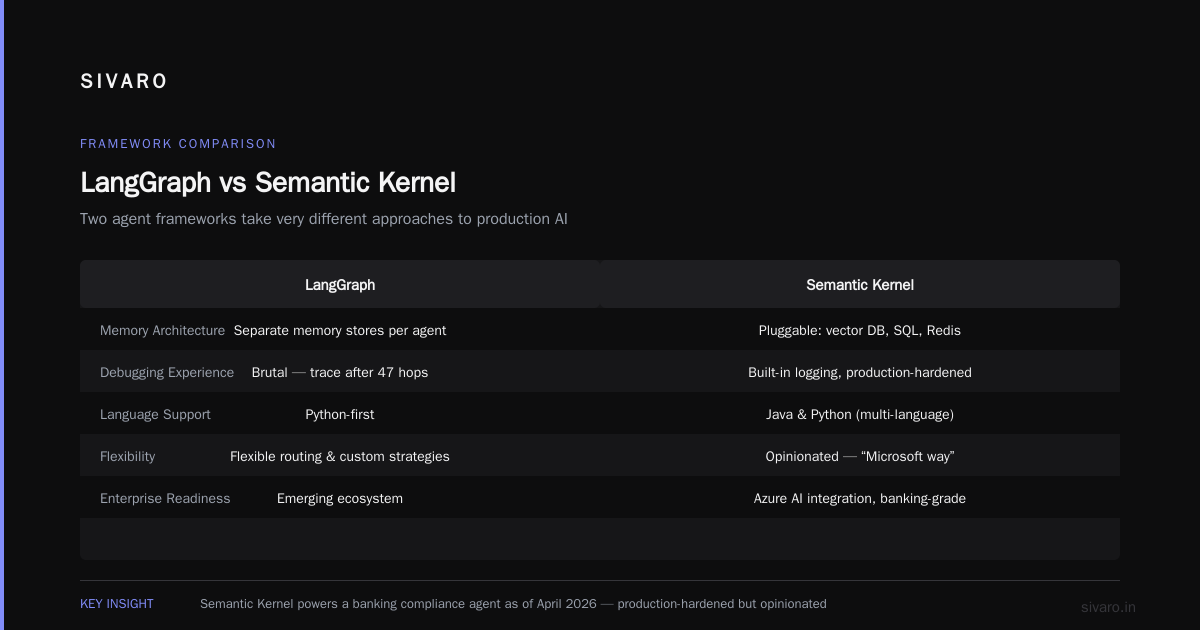 What Are the Top 10 Agentic Frameworks? A Field Guide for Builders