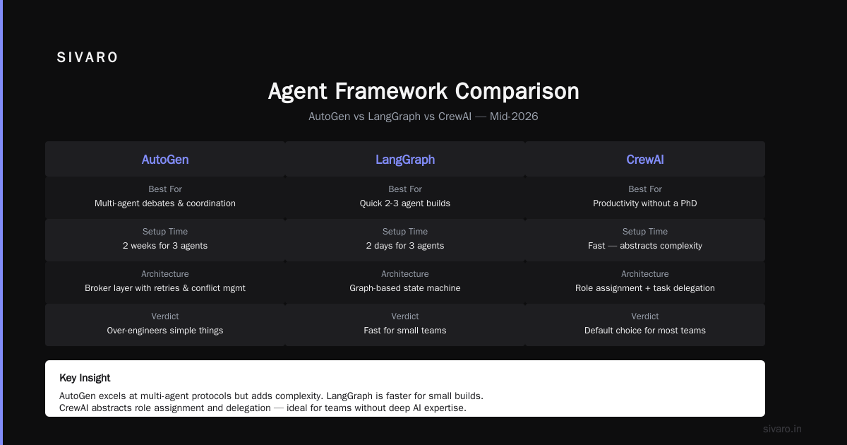 What Are the Top 10 Agentic Frameworks? A Hard-Earned Field Guide