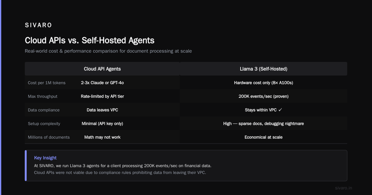 What Are the Top 10 AI Agents? A Practitioner's Guide