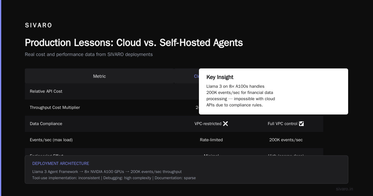 Production Lessons From Building With These Agents