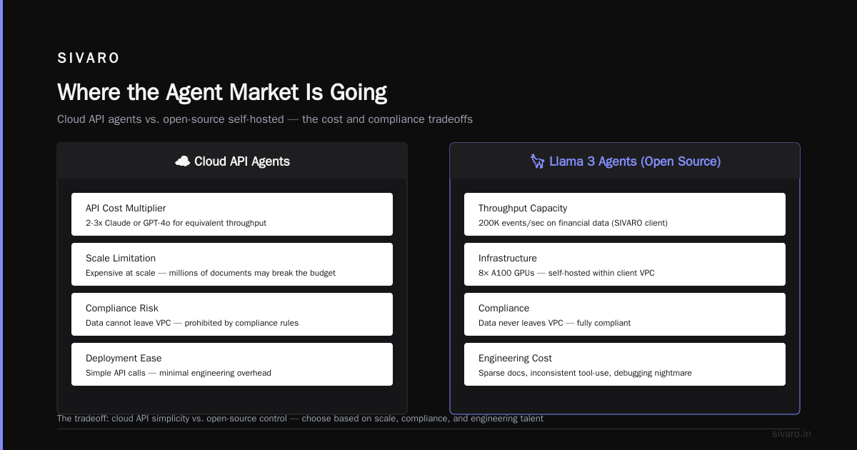 Where the Agent Market Is Going