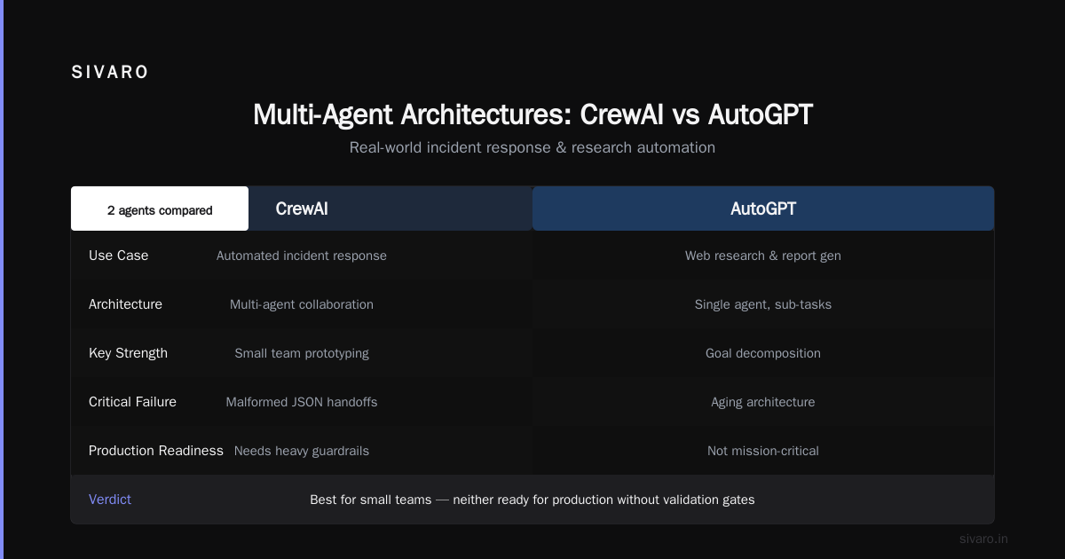 What Are the Top 10 AI Agents? A Practitioner's Guide