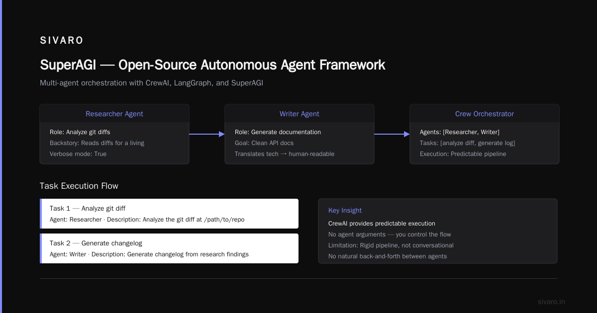 SuperAGI (The Open-Source Autonomous Agent)