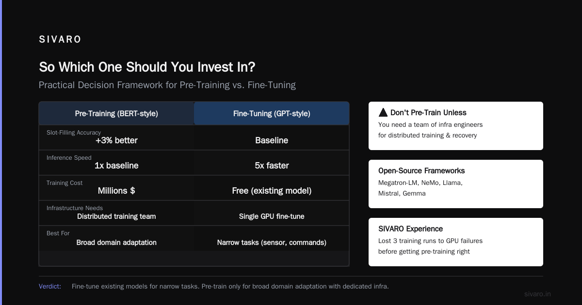 So Which One Should You Invest In? (Practical Decision Framework)
