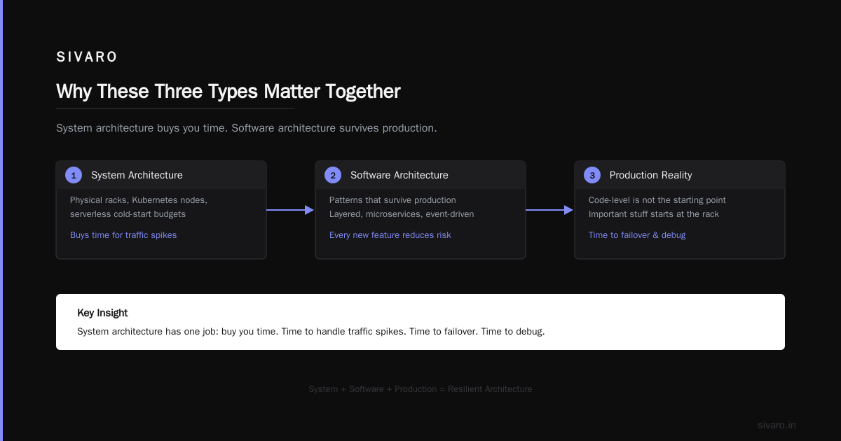 Data Architecture: Where Most Systems Die