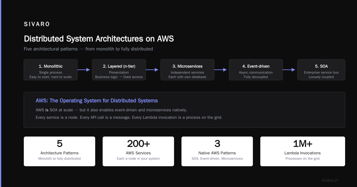 The Hardest Lesson I Learned About AWS (And Distributed Systems)