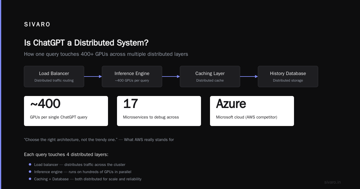 The Five System Architectures You Actually Need