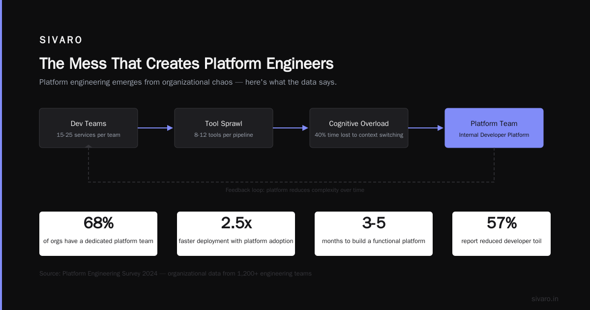 What Does a Platform Engineer Do? A Complete Guide