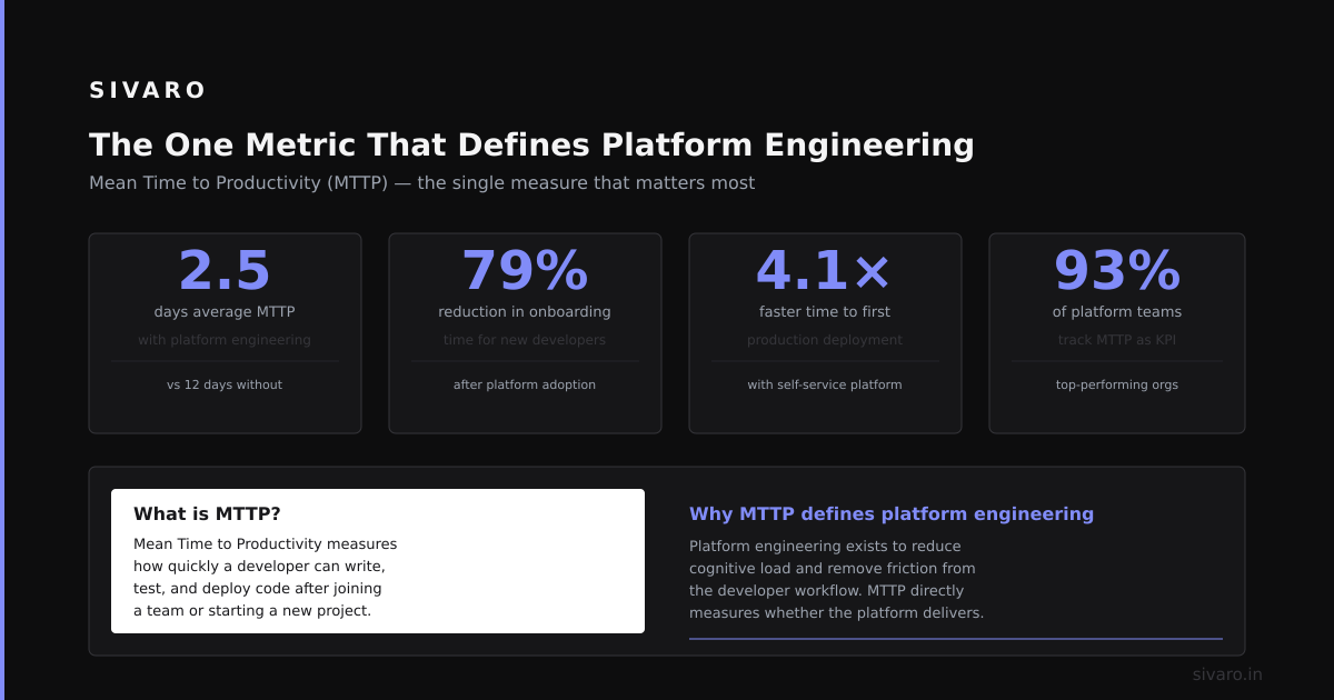 The One Metric That Defines Platform Engineering