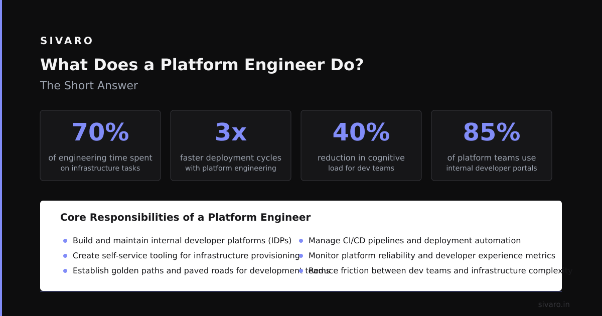 What Does a Platform Engineer Do?