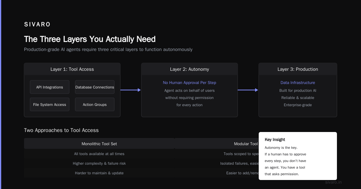 What Does an AI Agent Do Exactly?