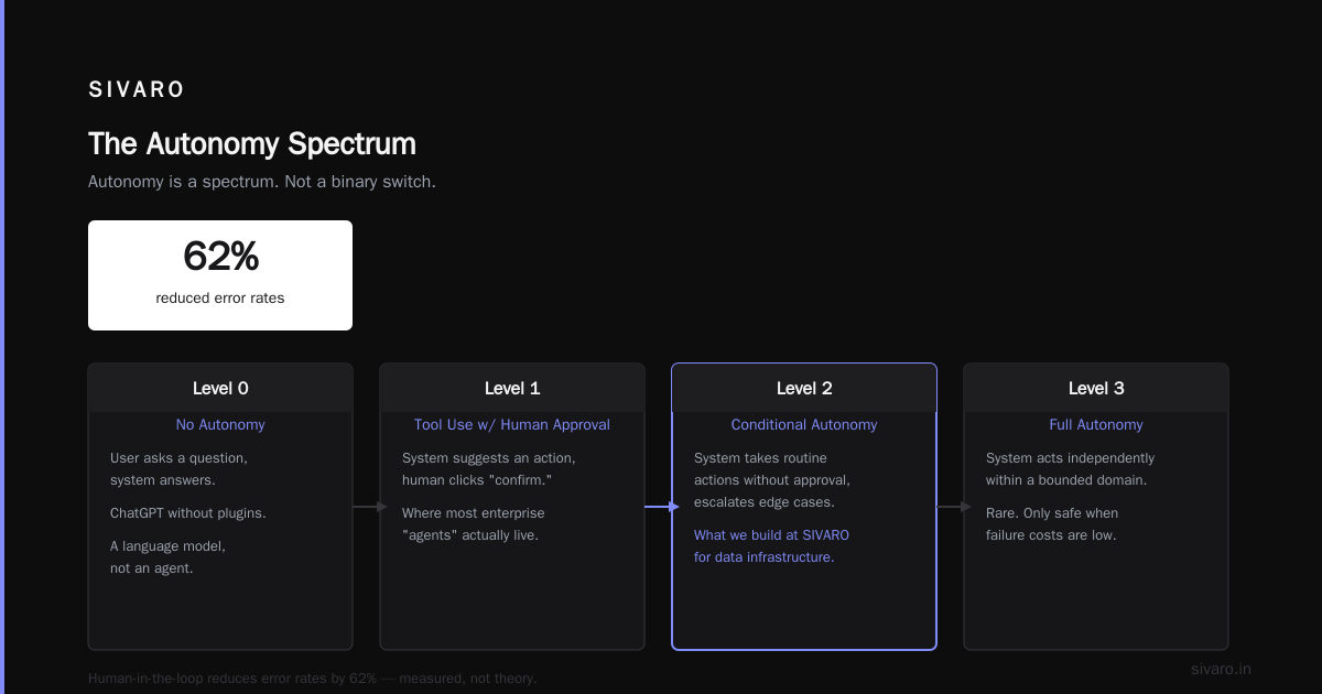 Multi-Agent Systems — When One Isn't Enough