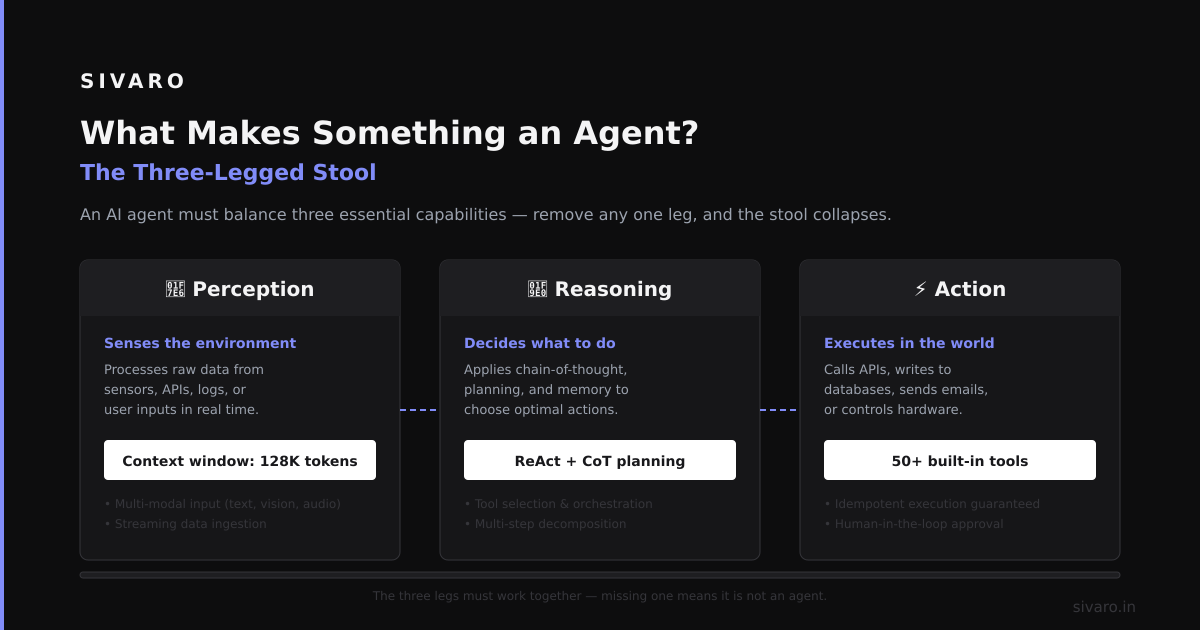 What Does an AI Agent Do Exactly? A Practical Guide