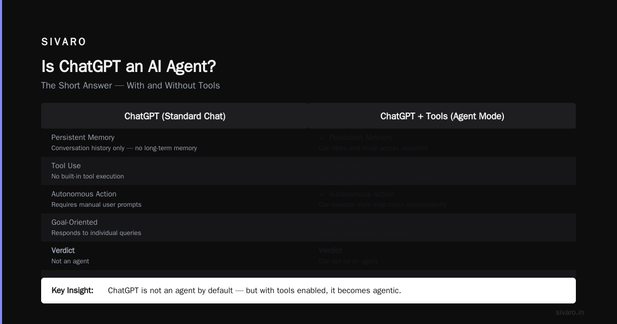 What Does an AI Agent Do Exactly? A Practitioner's Guide