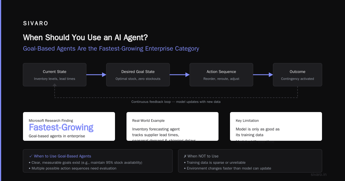 Where Agents Fail (Real Examples From My Work)