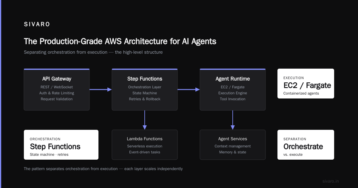 What Does AWS Actually Mean? (And Why It Matters for AI Agents in 2026)