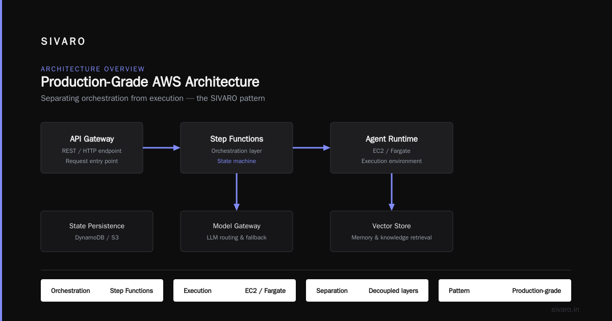 The AWS Acronym Origin: IAM and Permissions as the Real Core