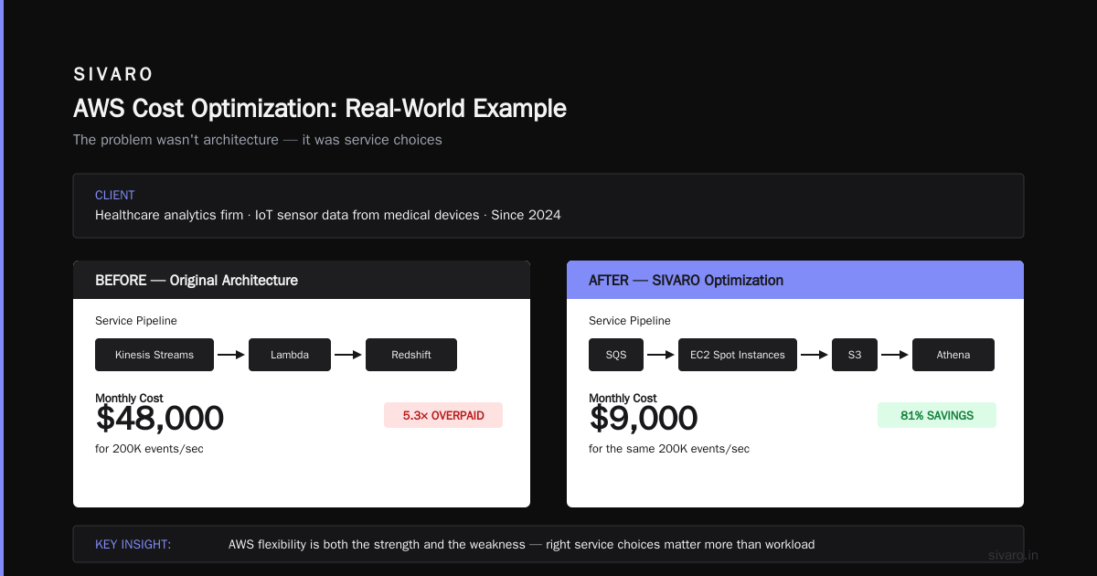 What Does AWS Stand For? The Acronym Meaning in Cloud Computing