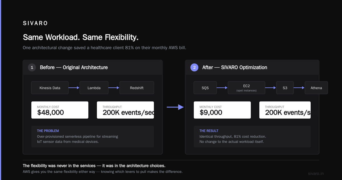 The AWS Acronym Meaning Evolution: What Changed After 2022