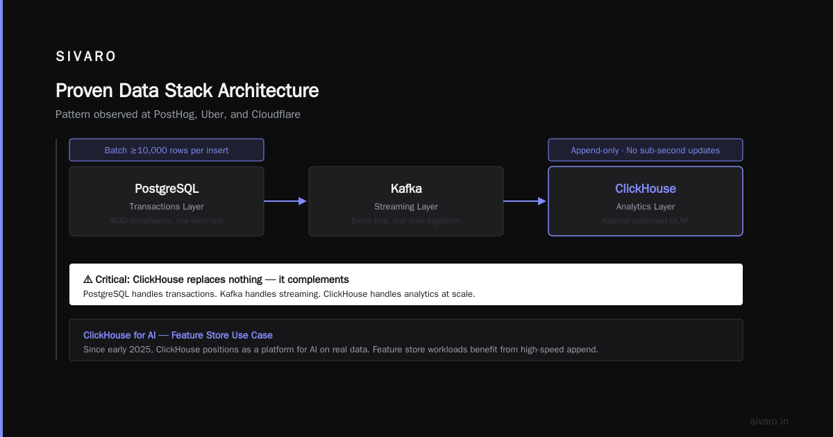What Does ClickHouse Do? A Complete Guide