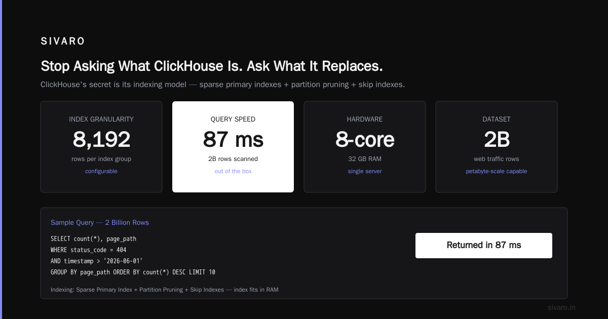 What Does ClickHouse Do? A Practitioner's Guide to Real-Time Analytics at Scale
