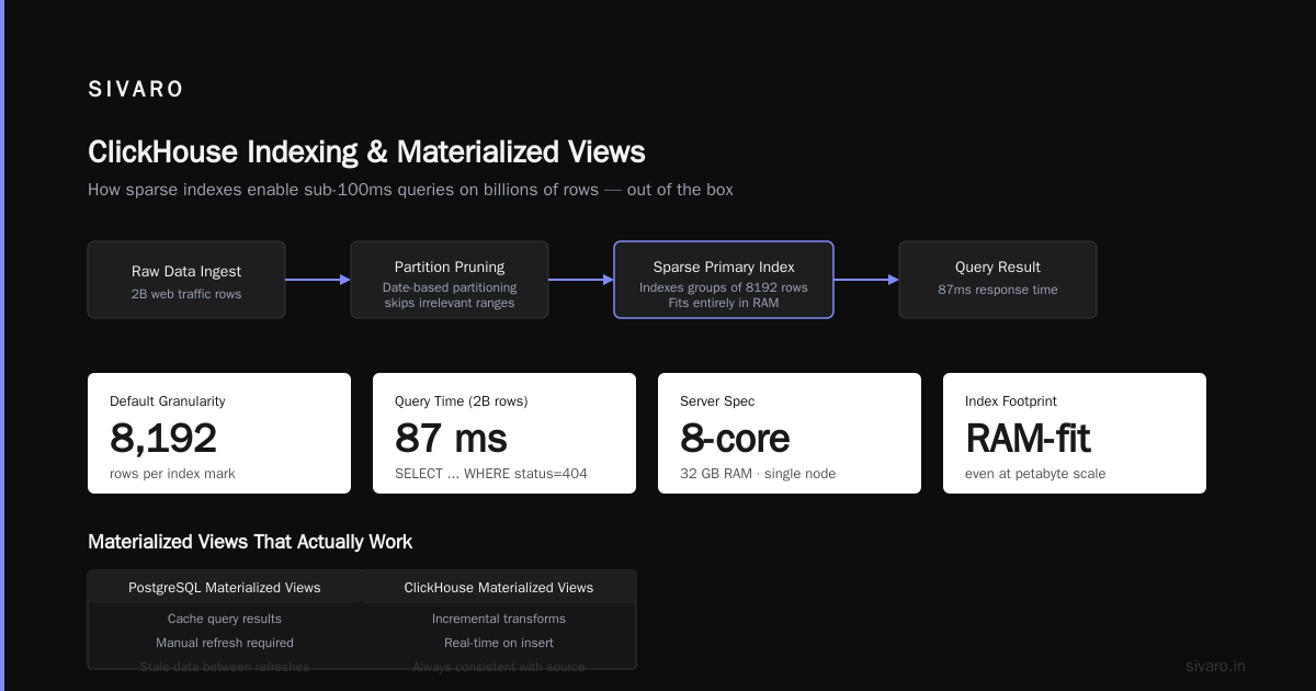 ClickHouse in the Cloud: What Works in 2026