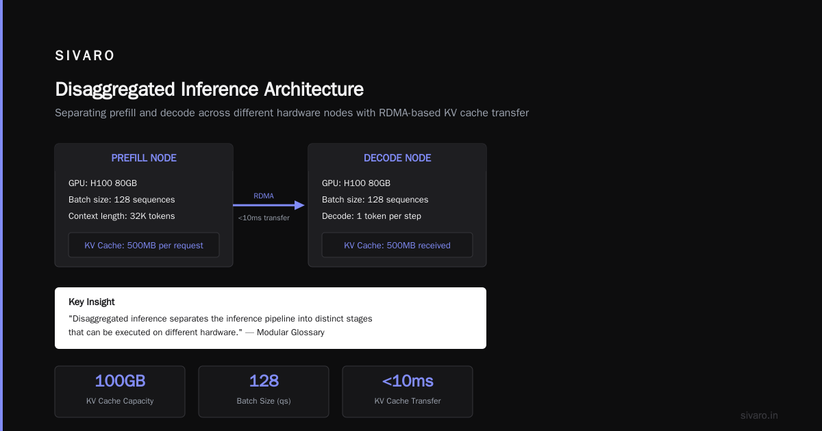 What Does Disaggregated Storage Mean? (And Why It's Reshaping AI)