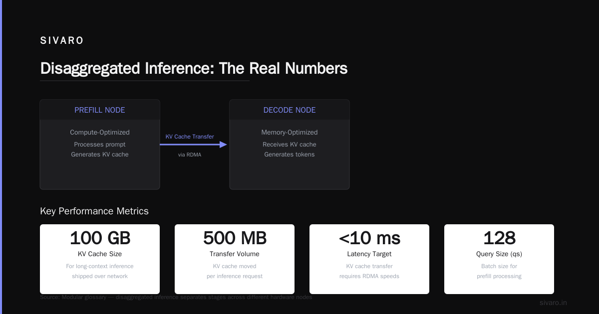 What Does It Mean to Disaggregate Data?