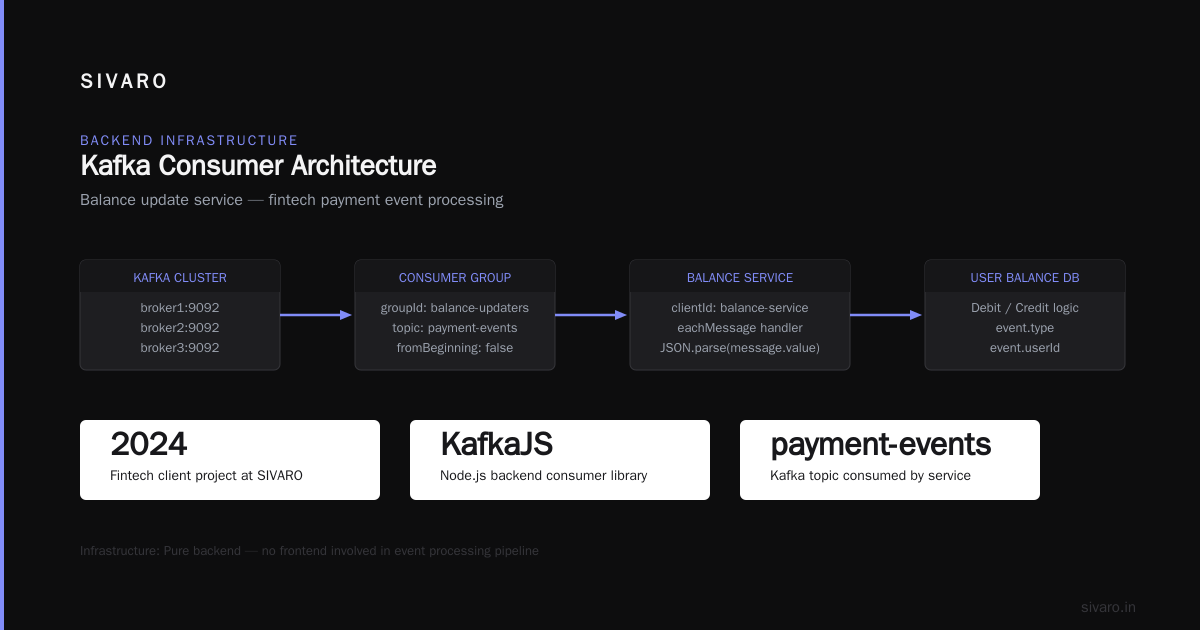 What Does Kafka Stand For? (And Why You Should Care)