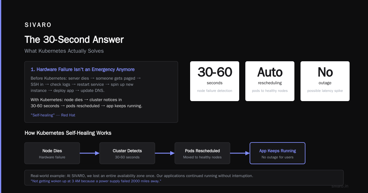 What Does Kubernetes Actually Do?