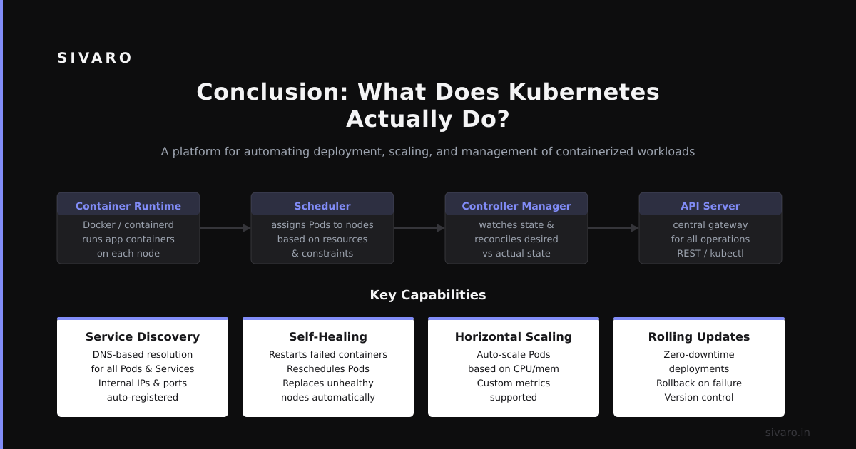 Conclusion: What Does Kubernetes Actually Do?