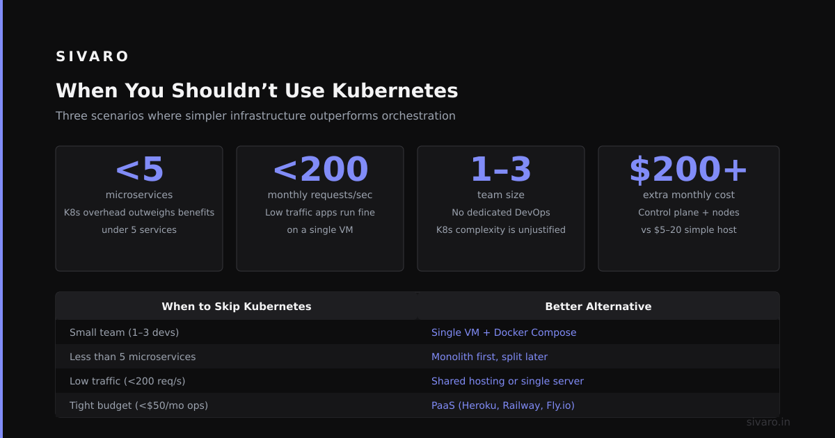 Making the Right Choice: When Kubernetes Makes Sense