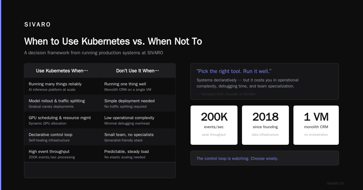 Conclusion: What Does Kubernetes Actually Do?