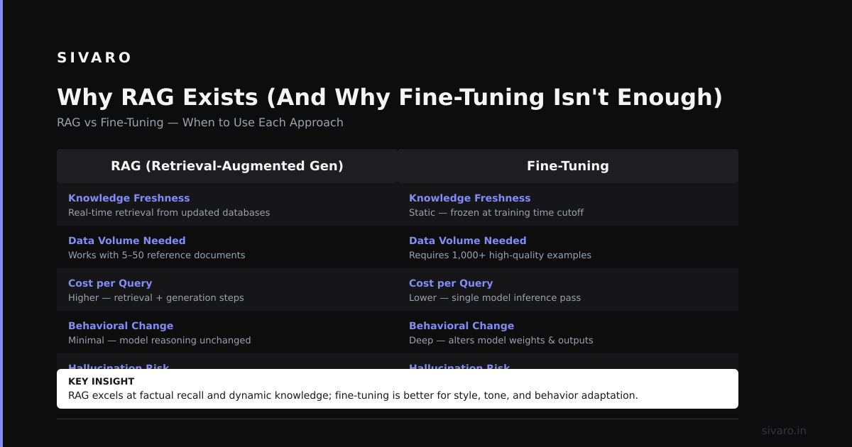 What Does RAG Mean in LLM? A Practitioner's Guide to Retrieval-Augmented Generation