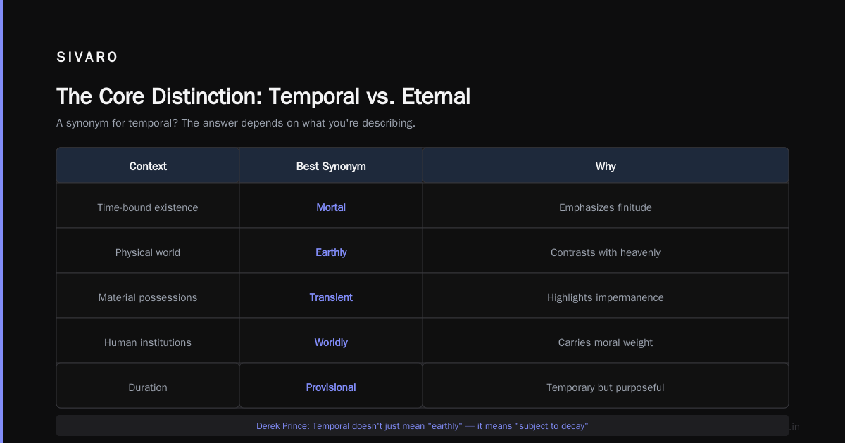What Does Temporal Mean in Christianity?