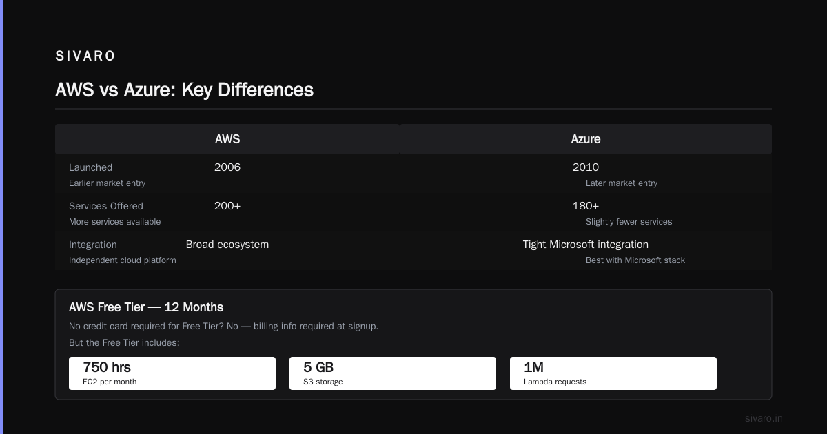 FAQ: What Exactly Does AWS Do?