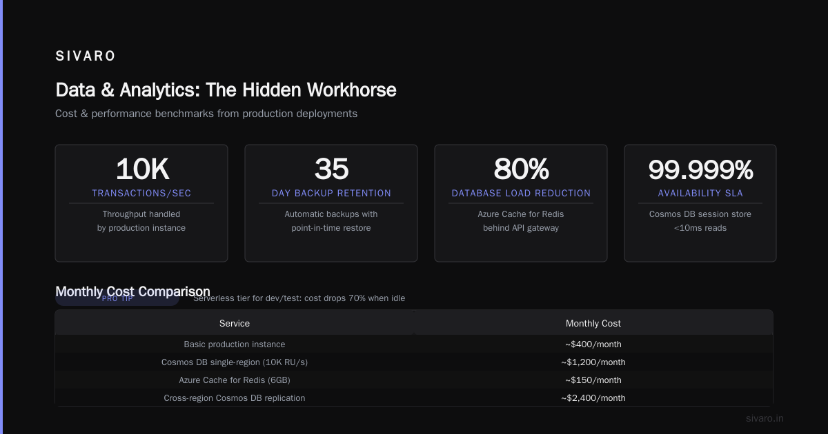 Data and Analytics: The Hidden Workhorse