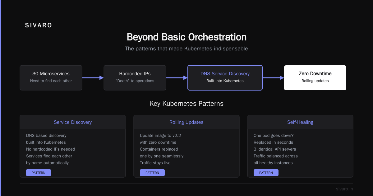 What Exactly Is Kubernetes Used For?
