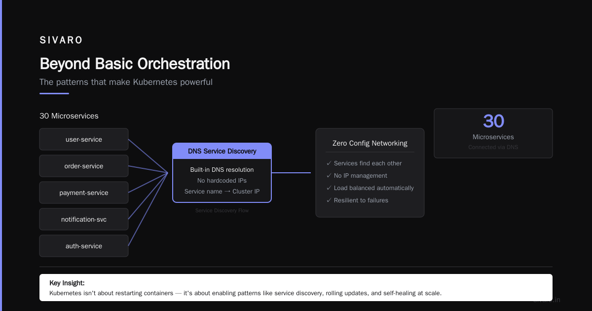 Why Are People Moving Away from Kubernetes?