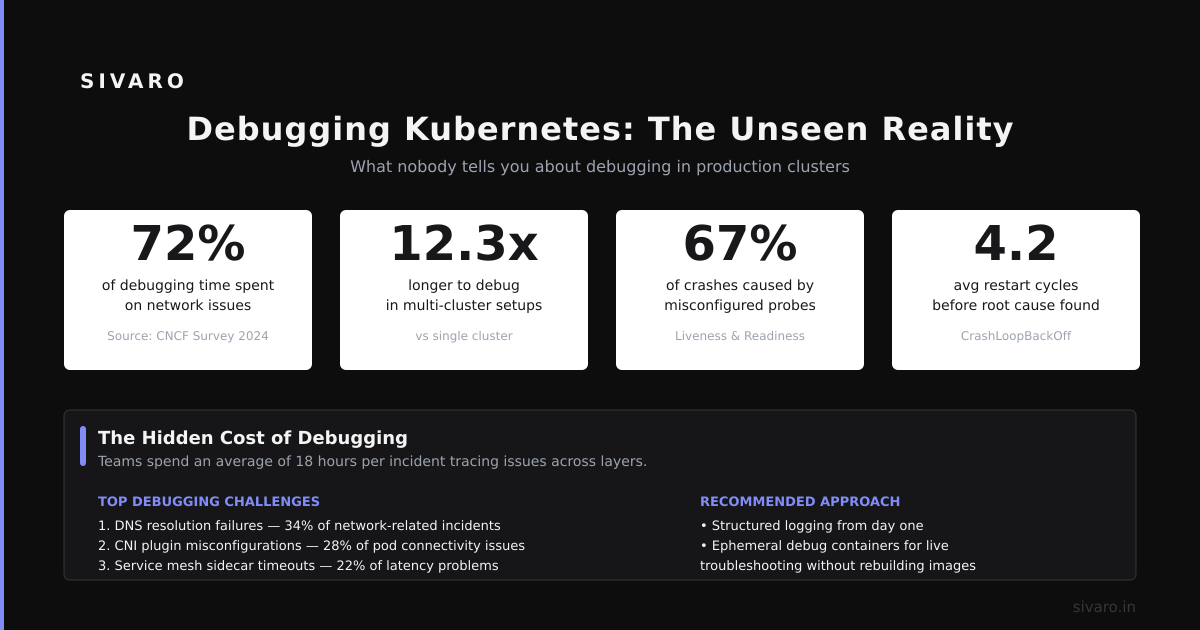 The Dirty Secret: Kubernetes Is a Platform Kit, Not a Platform