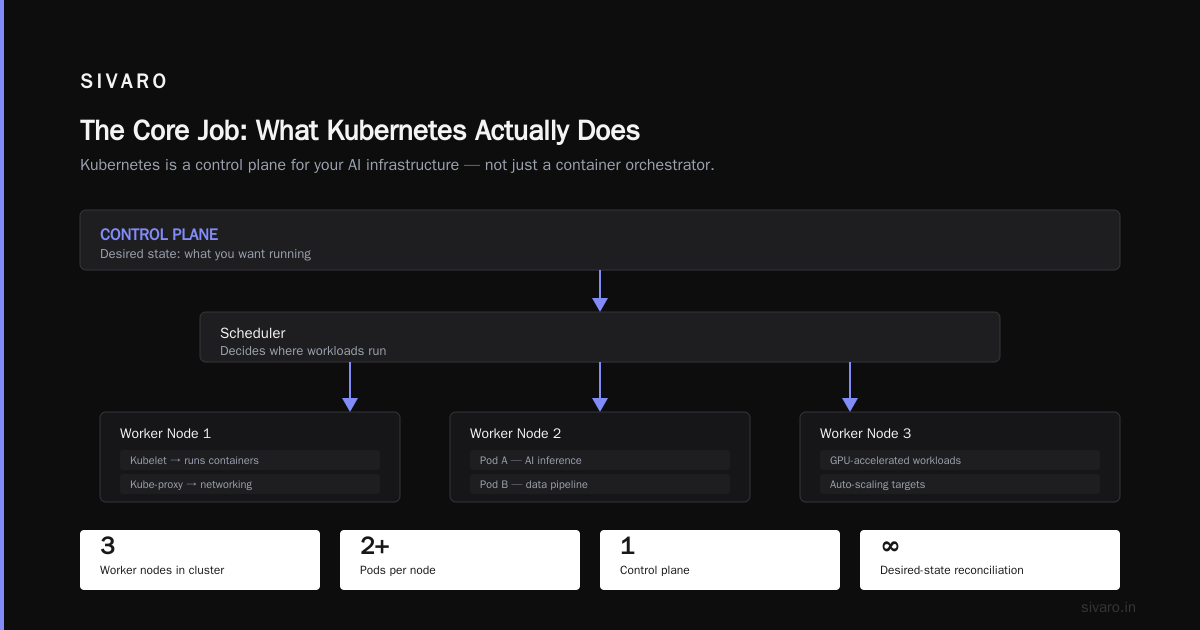 What Exactly Is Kubernetes Used For? (And When It's Overkill)