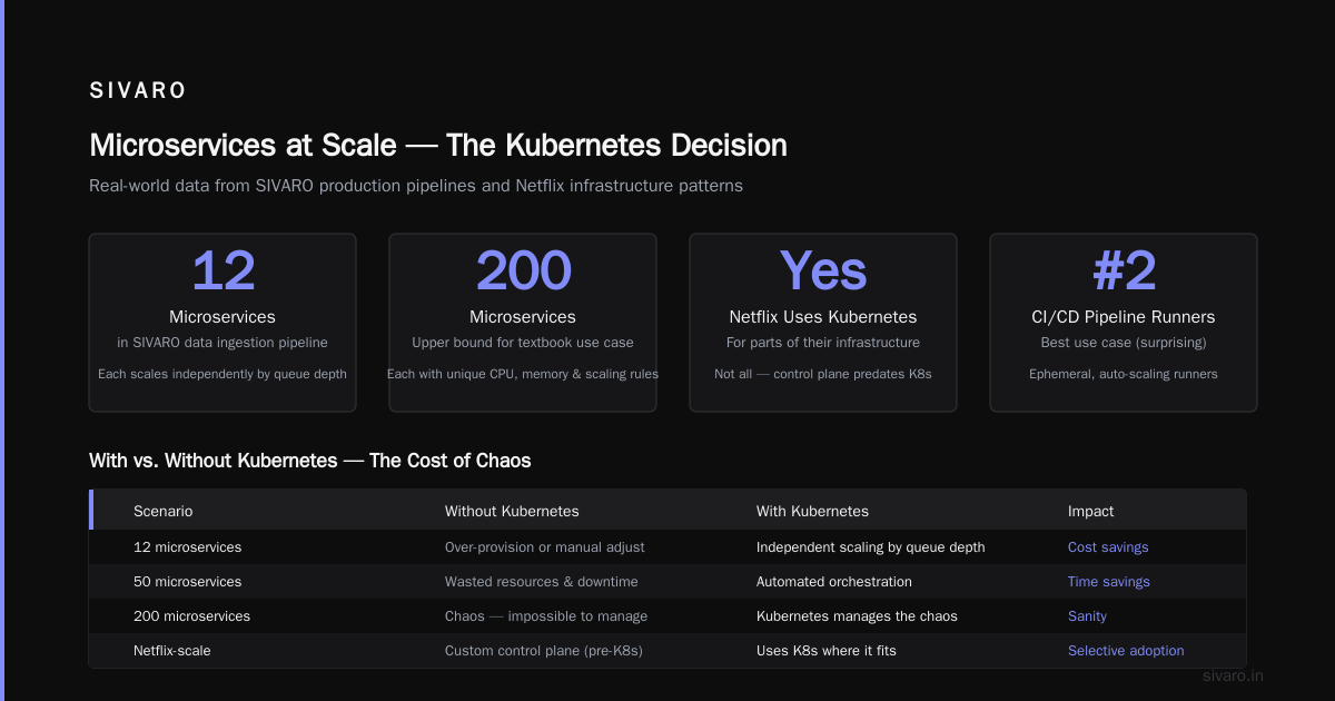What Exactly Is Kubernetes Used For? Here's the Real Answer