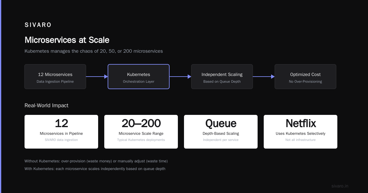 Kubernetes vs. The Alternatives