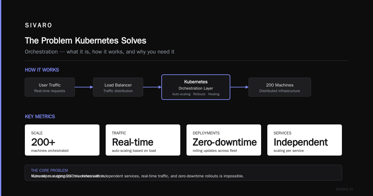 What Exactly Is Kubernetes Used For? The Honest Breakdown