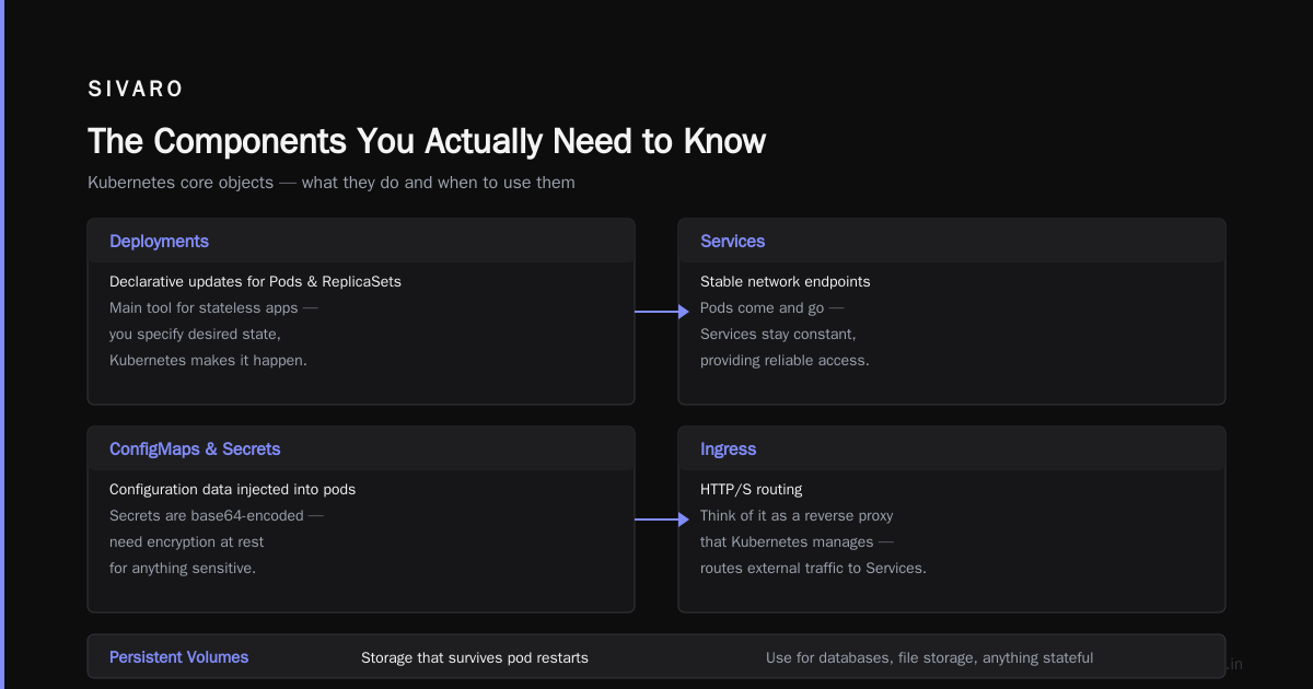 The Components You Actually Need to Know