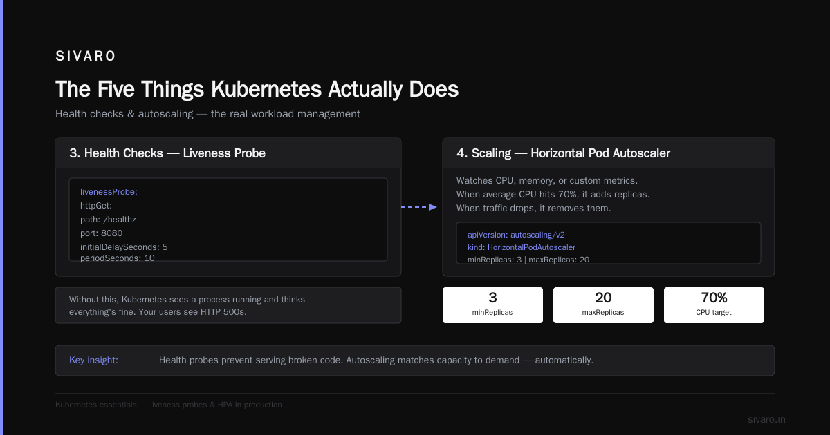 What Exactly Is Kubernetes Used For? The Real Answer, Not The Hype