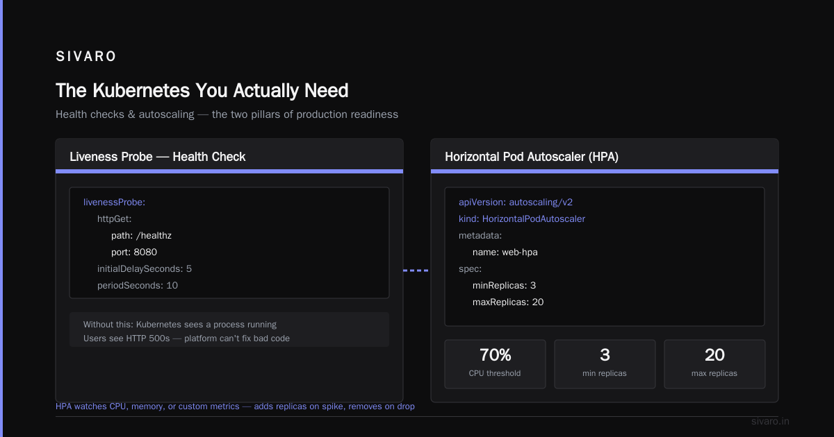 When You Should Use Kubernetes (And When You Shouldn't)
