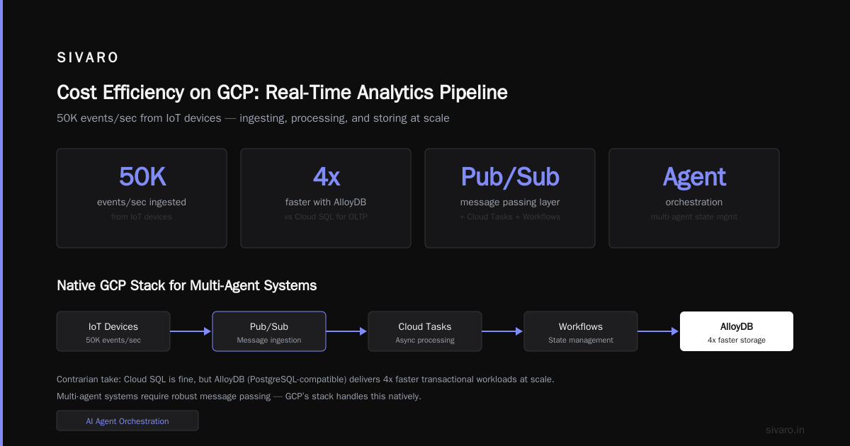 What GCP Means? A Practitioner’s Guide to Google Cloud Platform in 2026